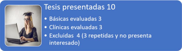 Tesis Presentadas 10: Básicas Evaluadas 3, Clínicas evaluadas 3, Excluidas 4 (3 repetidas y no presenta interesado)