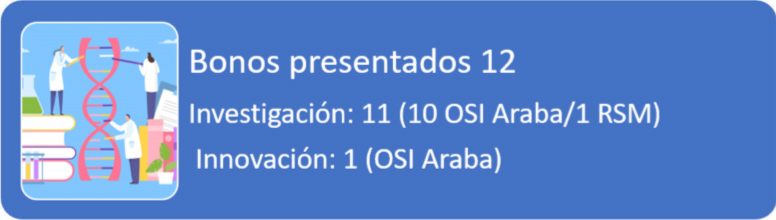 Bonos Presentados 12: Investigación: 11 (10 OSI Araba / 1 RSM), Innovación: 1 (OSI Araba)